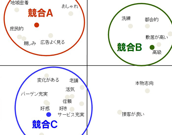 イメージポジションマップ