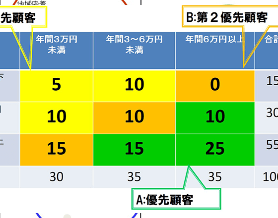 RFM分析